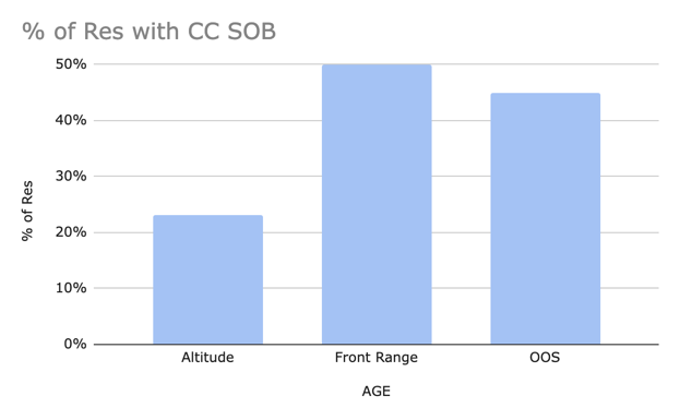 A graph of a bar chart

Description automatically generated with medium confidence