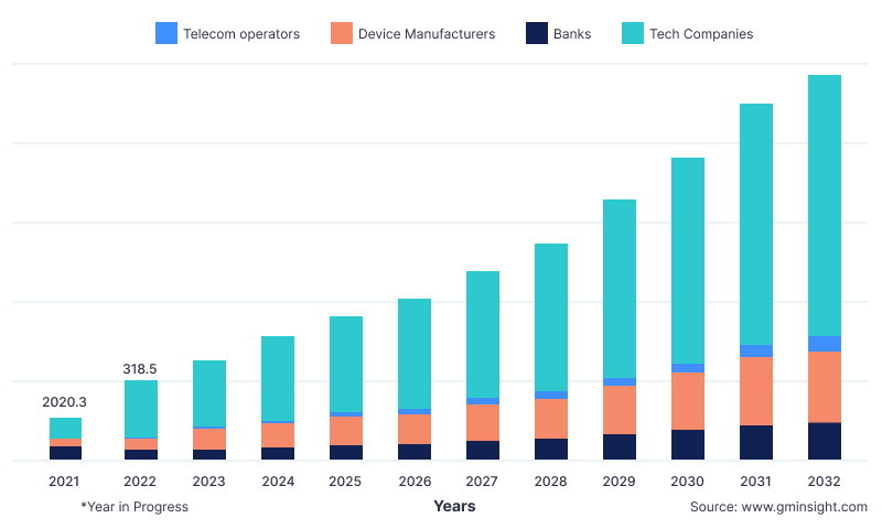 mobile wallet market share