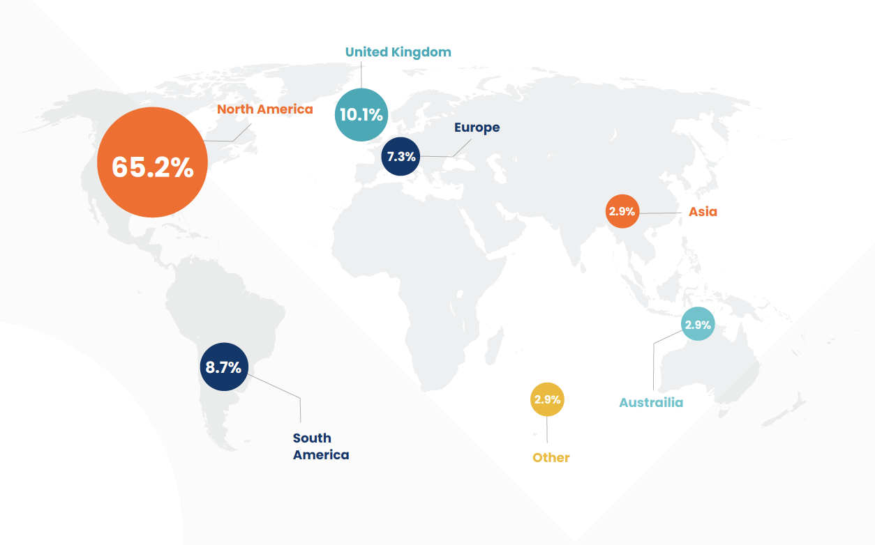 Global presence of customer marketing