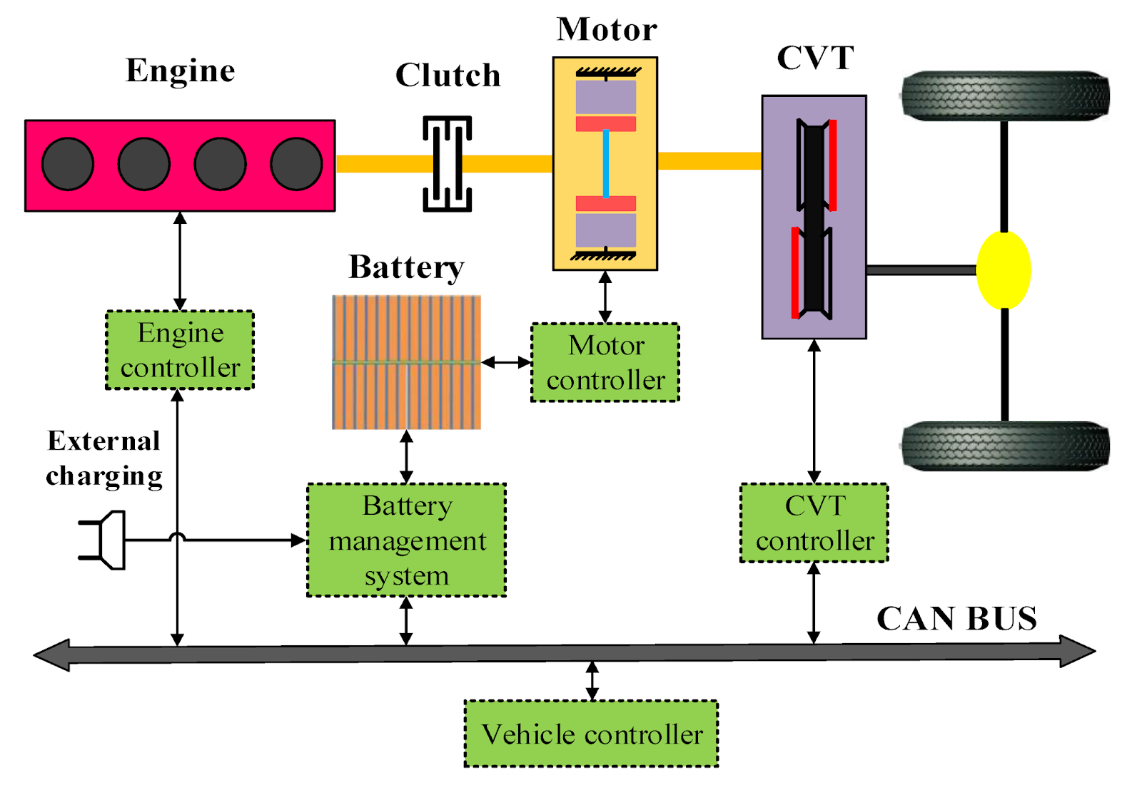 Optimal Hybrid Vehicles Tactics