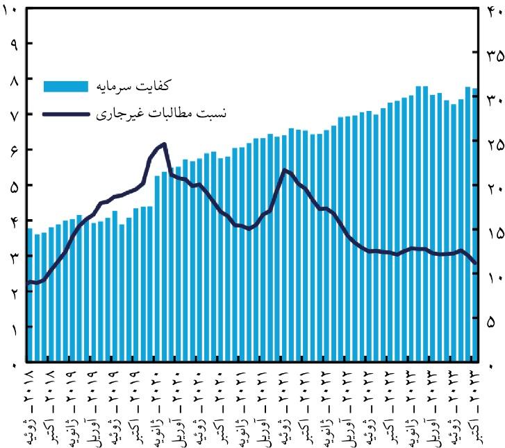 اقتصاد آرژانتین گرفتار گرداب سلطه مالی