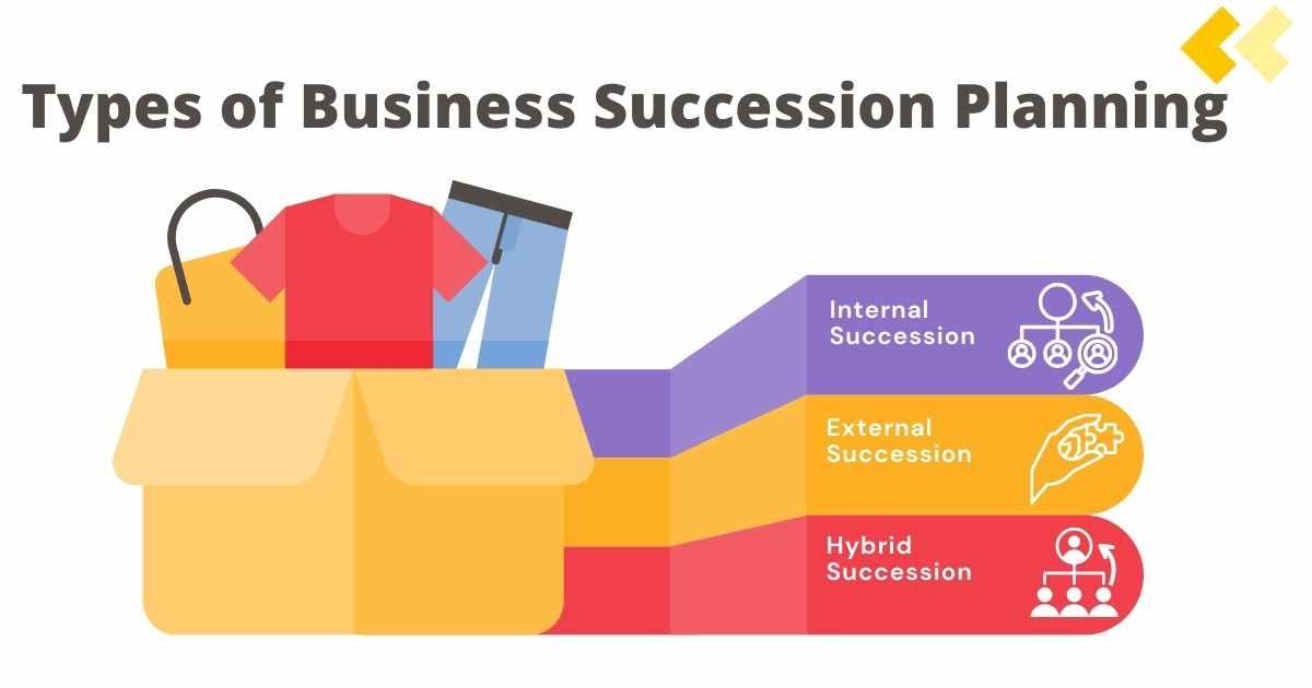 Types of Business Succession Planning