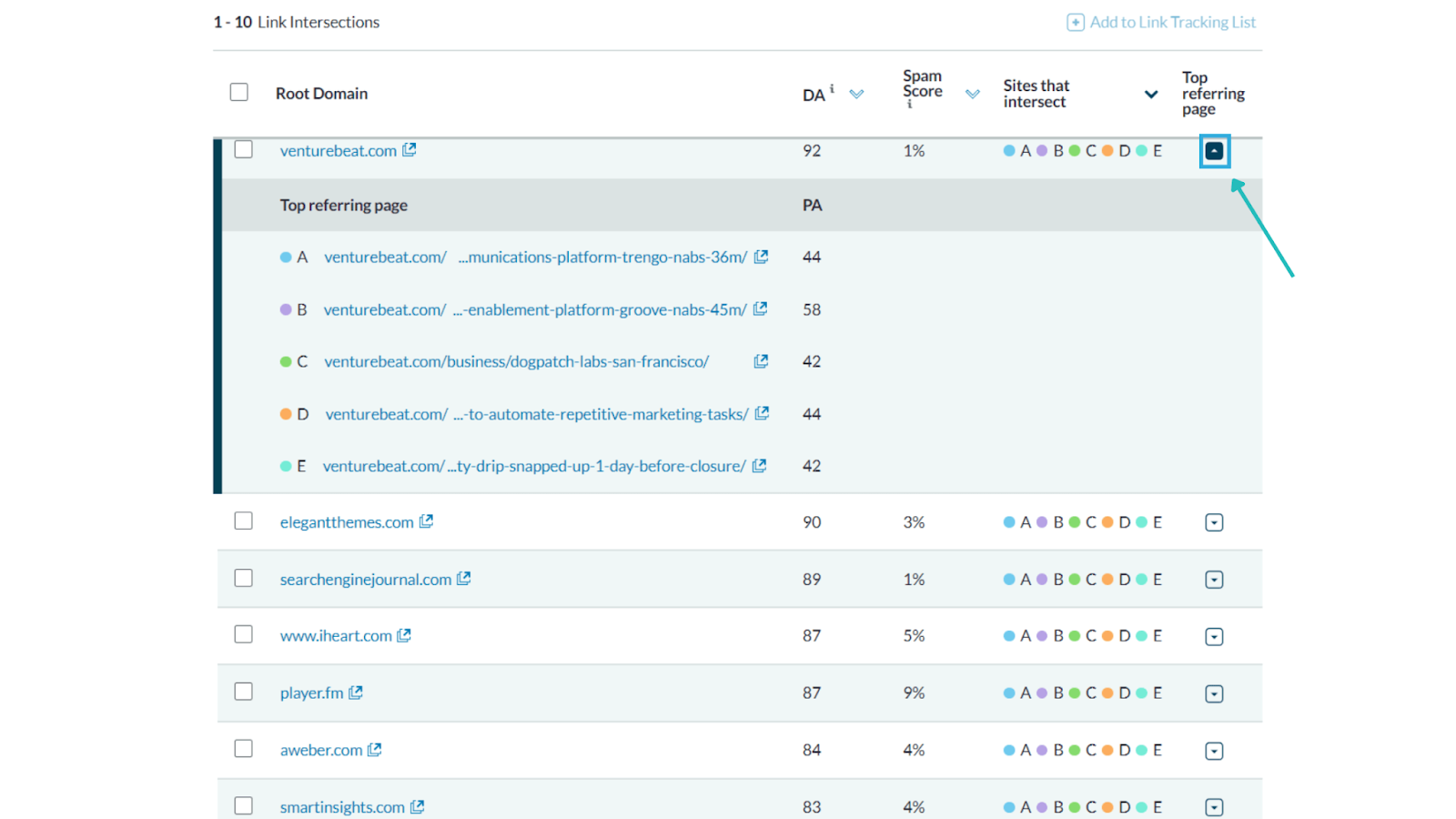 Moz Domains linking to competitors report