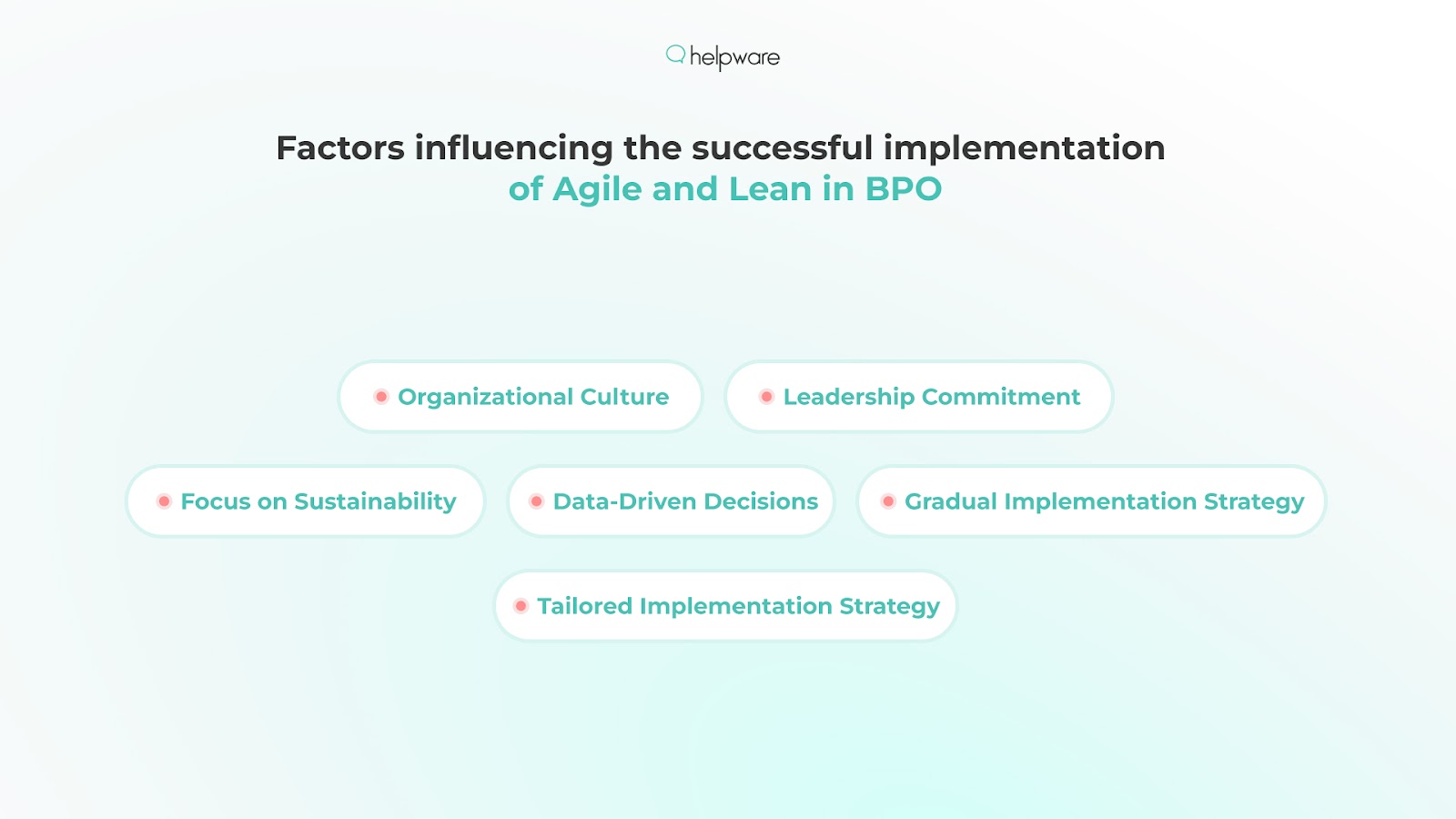 Factors influencing the successful implementation of Agile and Lean in BPO 