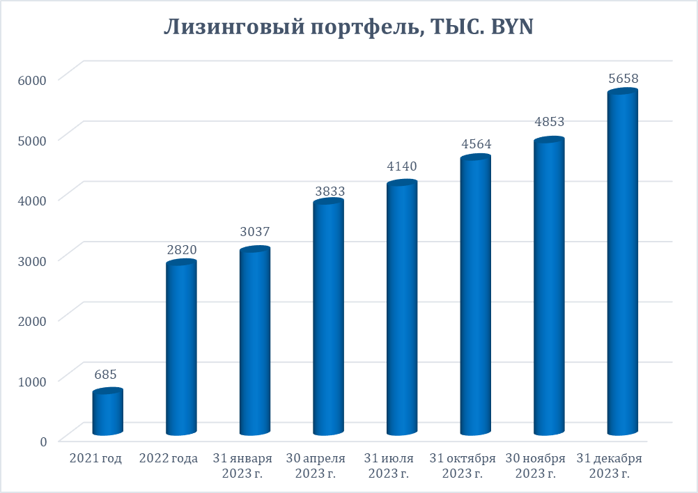 Соответствовать своевременно