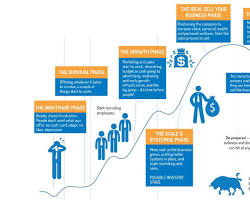 Image of business scaling diagram showing systems and processes scaling with the business