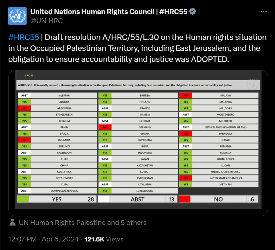 تصویب قطعنامه ممنوعیت صادرات سلاح به اسرائیل در شورای حقوق بشر
