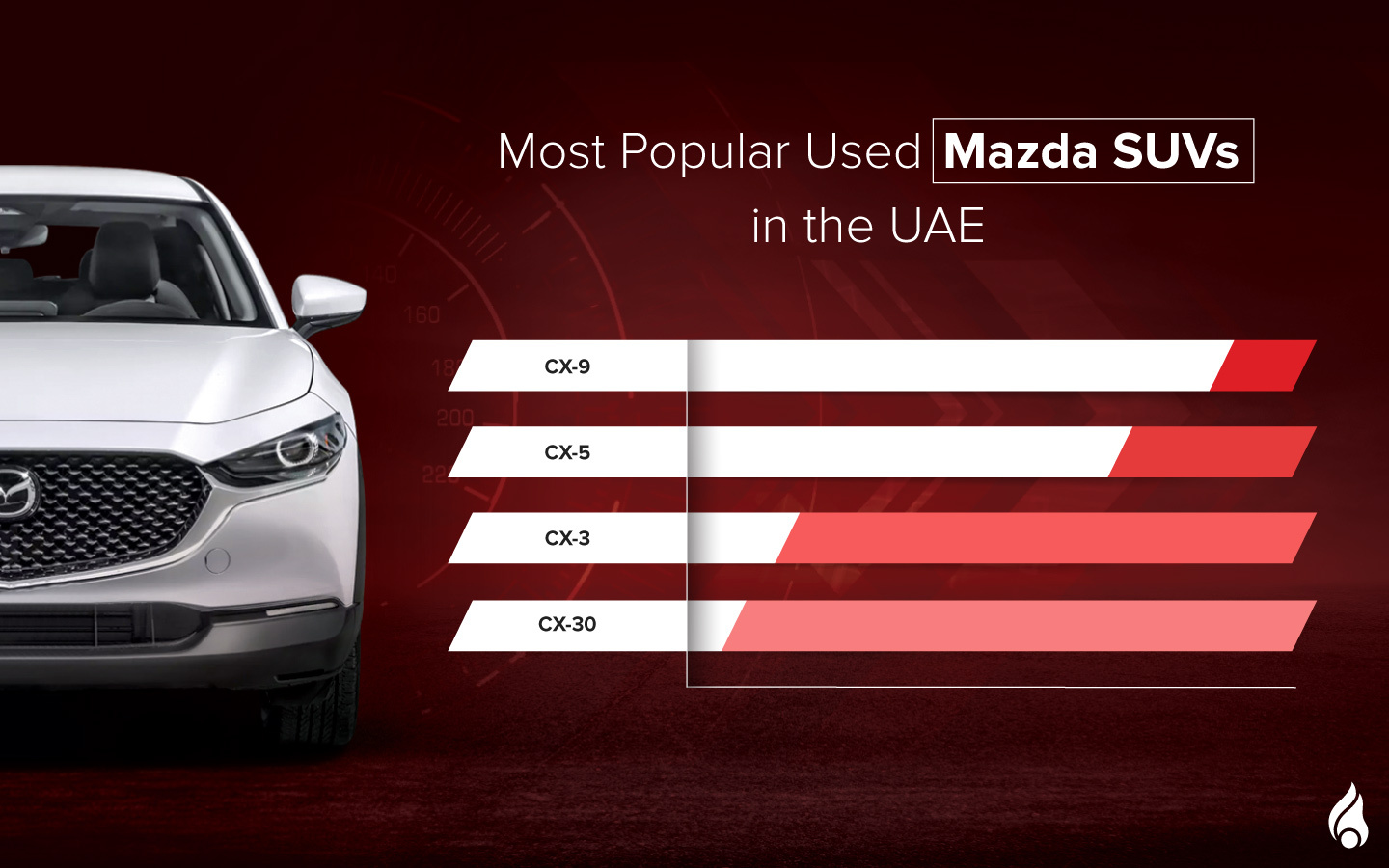 list of Pre-owned Mazda SUVs in the UAE
