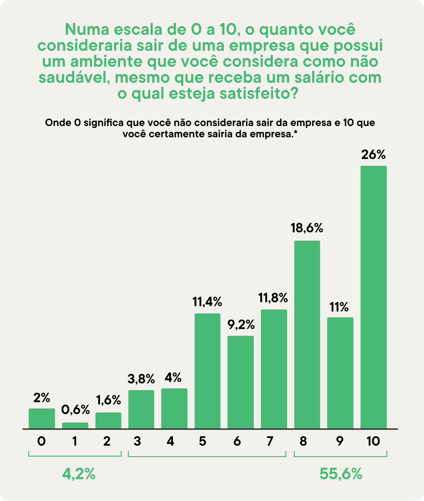 pesquisa ambiente saudável de uma empresa