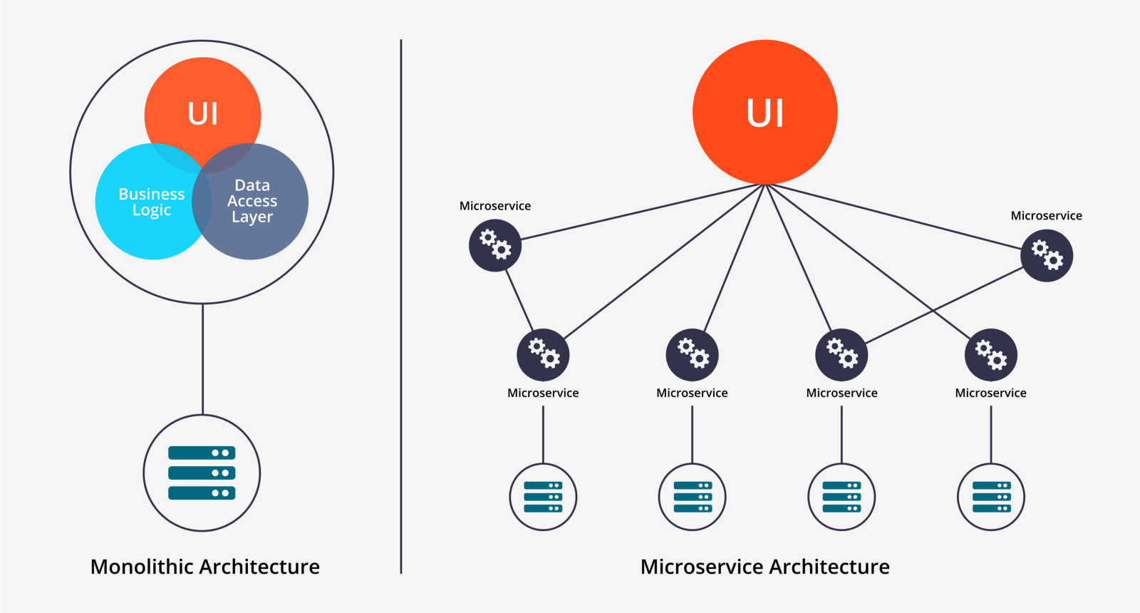 benefits of microservices