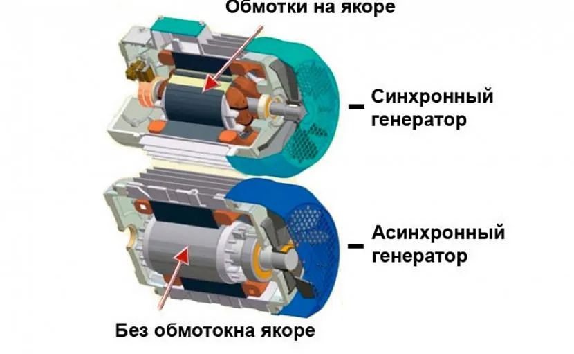 Ротор для генератора 4892318