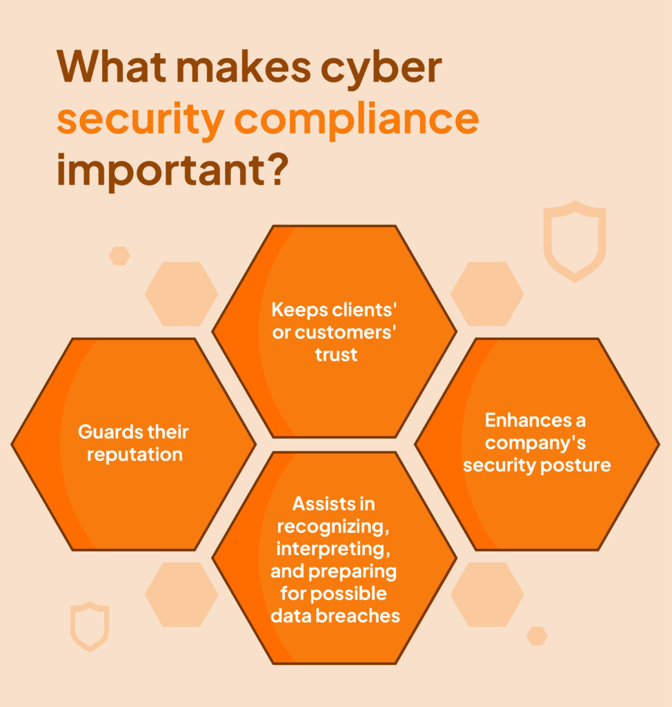 Cyber Security Compliance: What Every Business Needs to Know