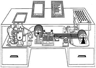 History of Human-Machine Interfaces. Part 1. The Pre-Computer Era