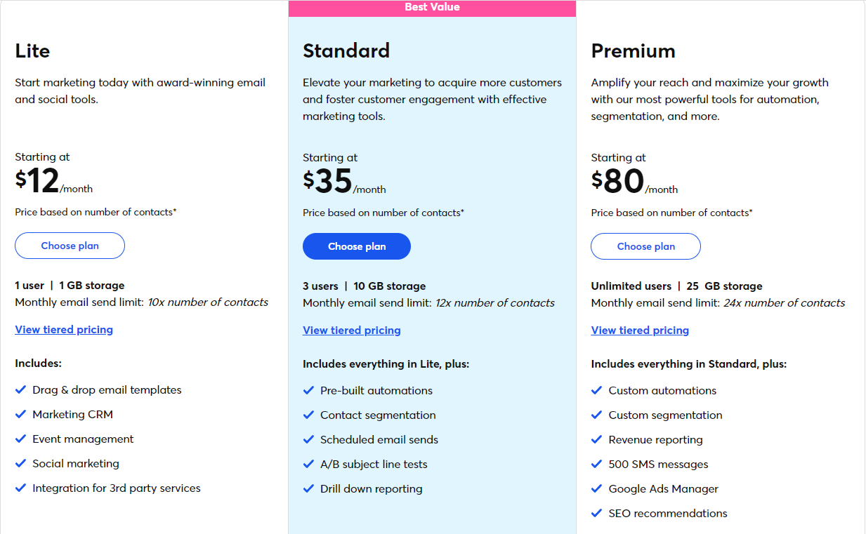 Constant Contact Pricing