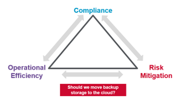 Compliance, Risk Mitigation, and Operational Efficiency
