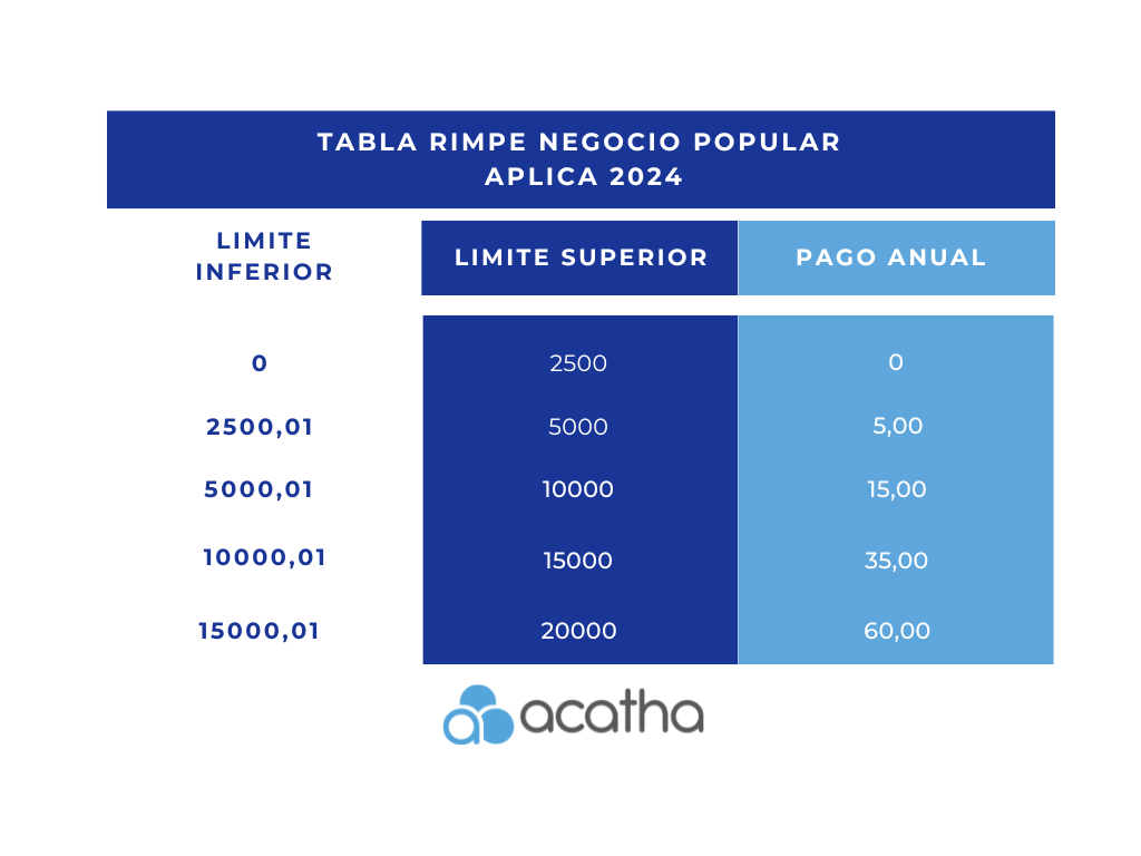 sDclm8Gih3RFoPTBiV2e7JPlMOKl9YSP35UKQATR iWa 5 8IMShCjX GPQqNKmdC44LN1WstxTYPM8KHxLY f El RIMPE "Negocio Popular" en Ecuador: Actualizaciones y Detalles para 2024