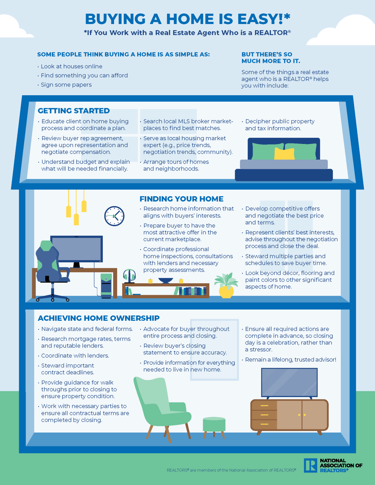 sample buying a home infographic