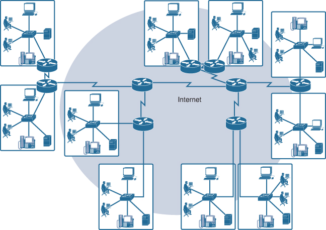 LANs, WANs, and the Internet (1.3) > Exploring the Modern Computer Network:  Types, Functions, and Hardware | Cisco Press