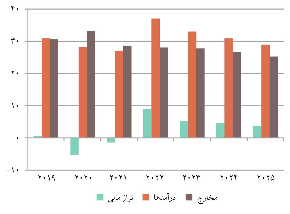 اجرای سیاست میخکوب نرخ ارز در بانک مرکزی امارات