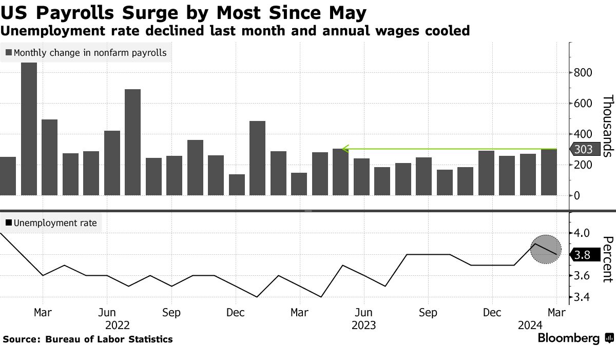 US employment (Source: Bureau of Labor Statistics)