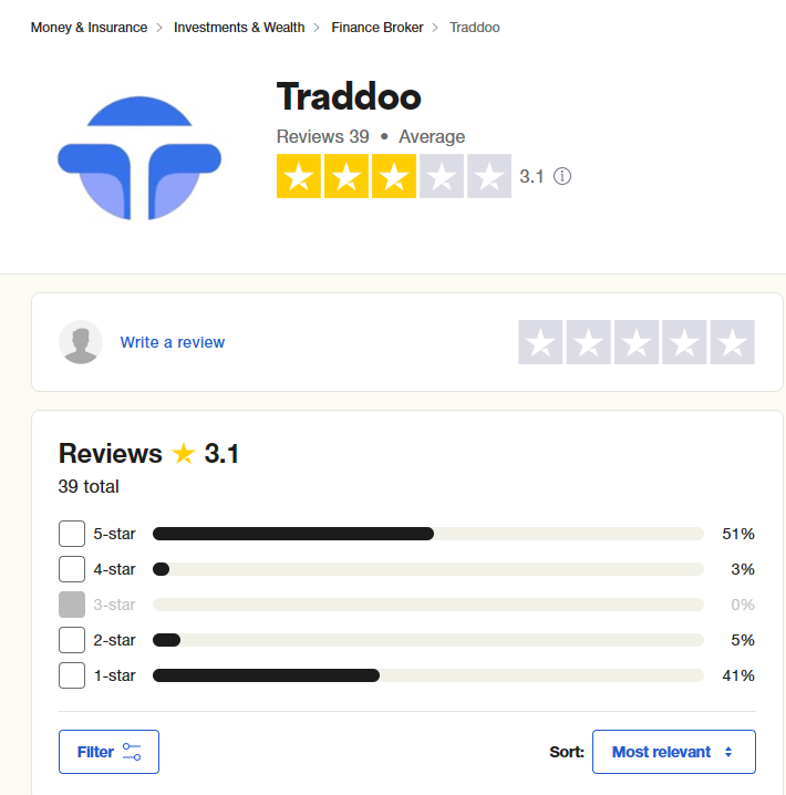 Traddoo reviews Trustpilot