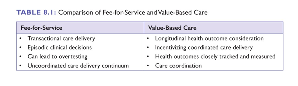 Primary Care Delivers With Value-Based Care | Hucu.ai