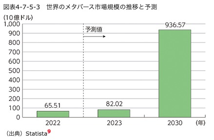 情報通信白書