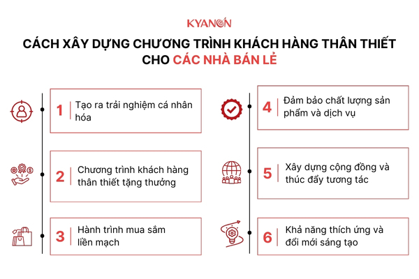 10 Chương trình khách hàng thân thiết ngành bán lẻ