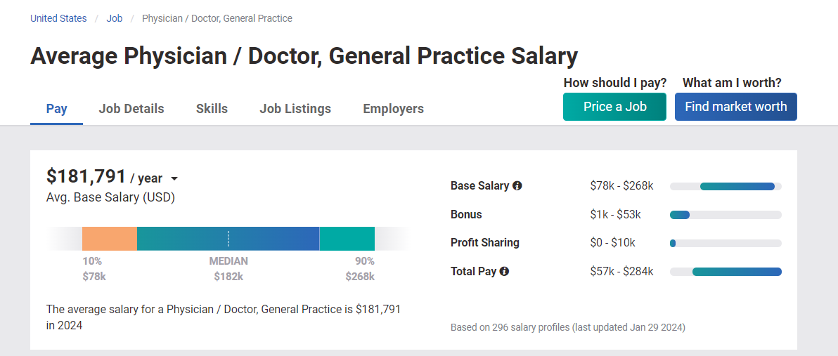 Average Physician / Doctor, General Practice Salary