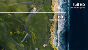 Màn hình Full HD 16:9 cho hình ảnh chi tiết sinh động
