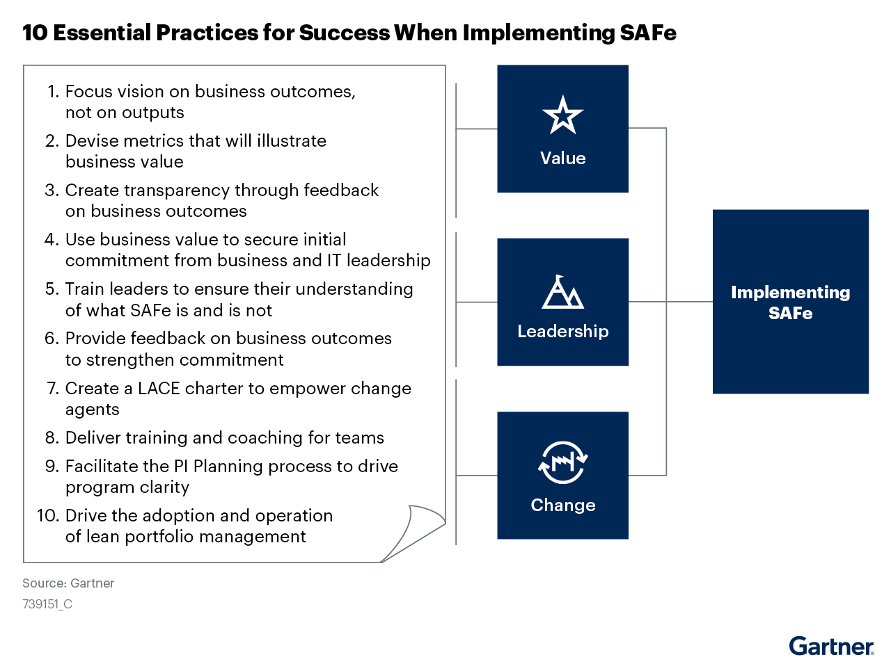 SAFe Agile successful implementation
