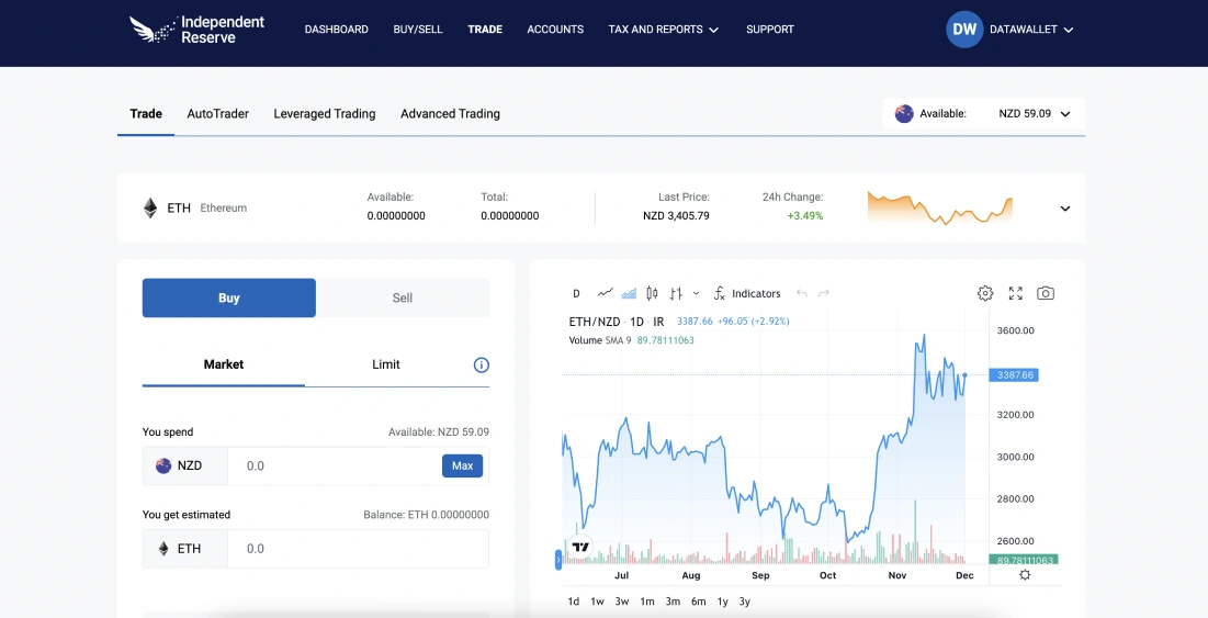 Best Crypto Exchanges in New Zealand