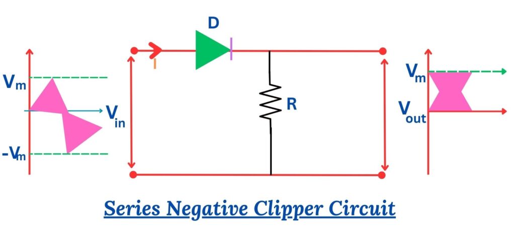 Series Negative Clipper Circuit