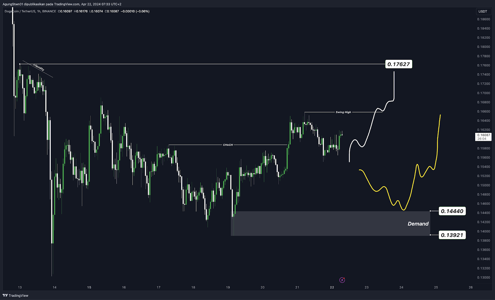 Weekly Crypto Market Outlook (23 April 2024)