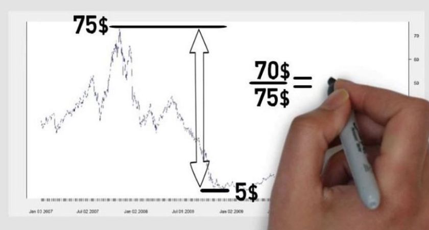 Drawdown là gì?