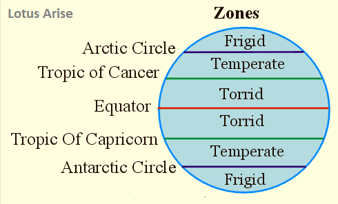 TEMPERATURE BELT