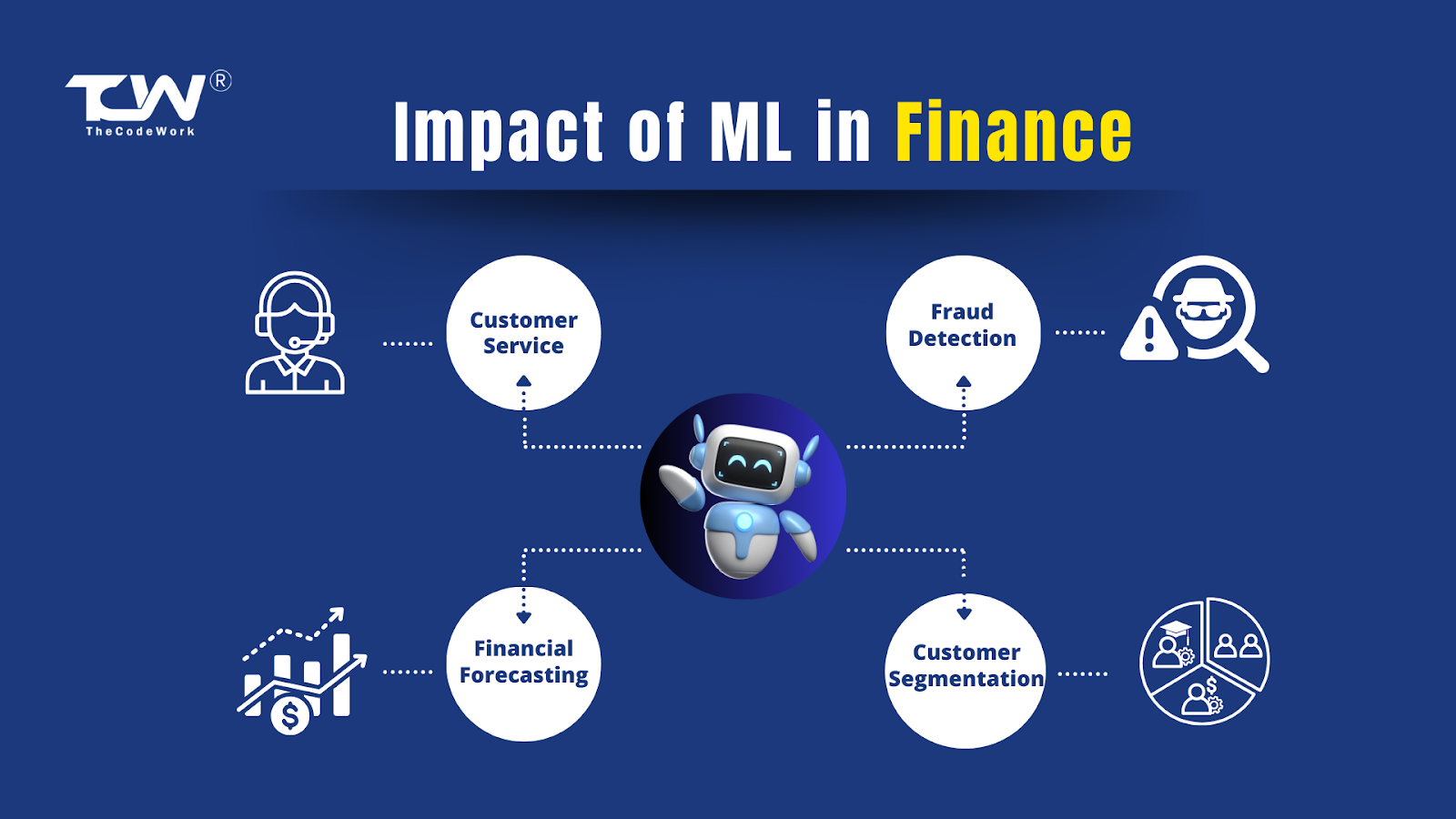 ML in finance