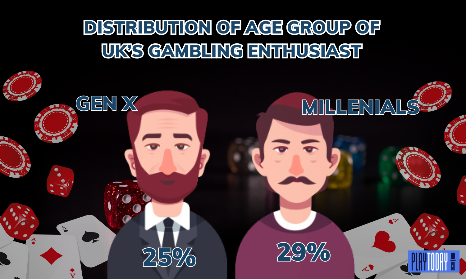 UK Gambler Age Group Distribution