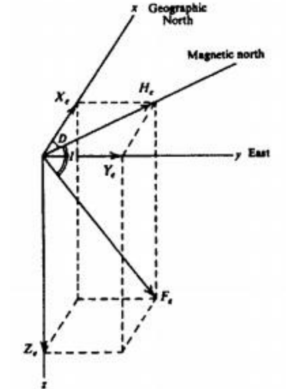 A diagram of a rectangular object

Description automatically generated