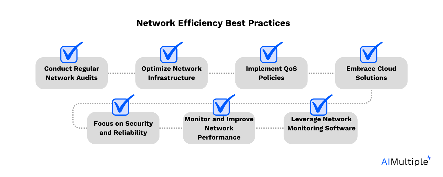 7 network efficiency best practices