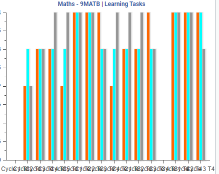 Curriculum & Student Learning 1