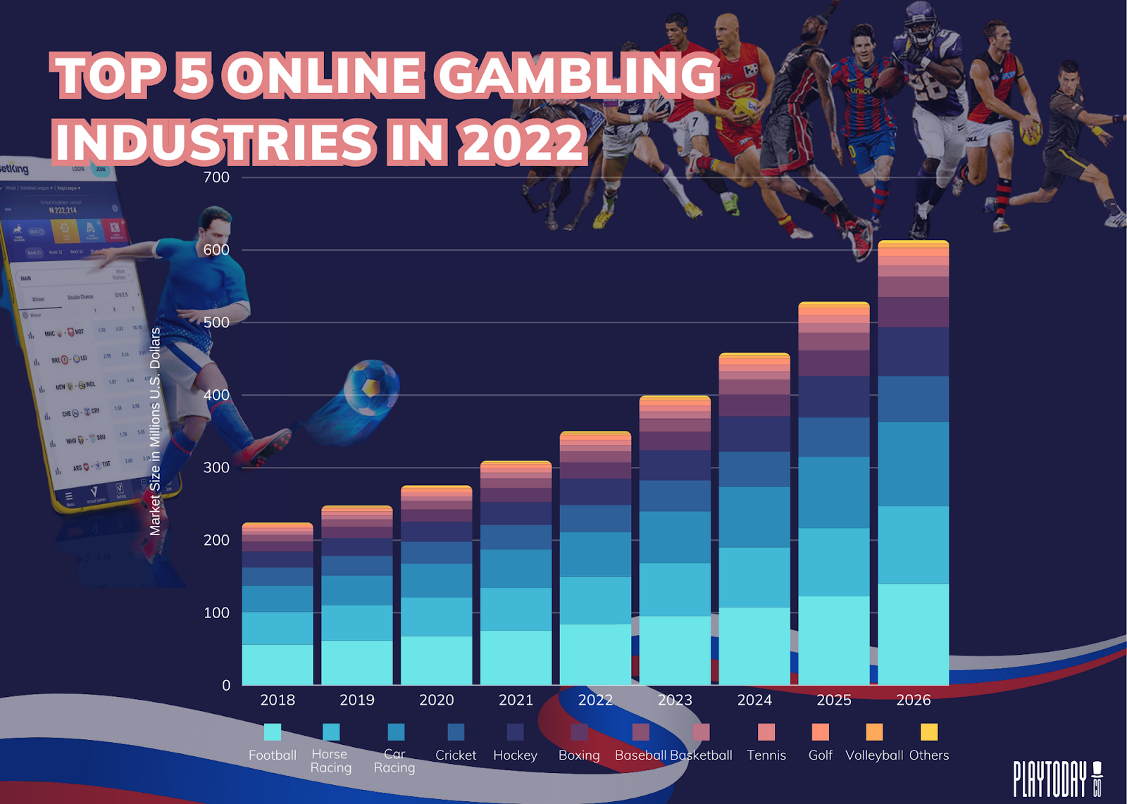 Stacked Bar Graph on Russia Sports Betting (2018-2026)