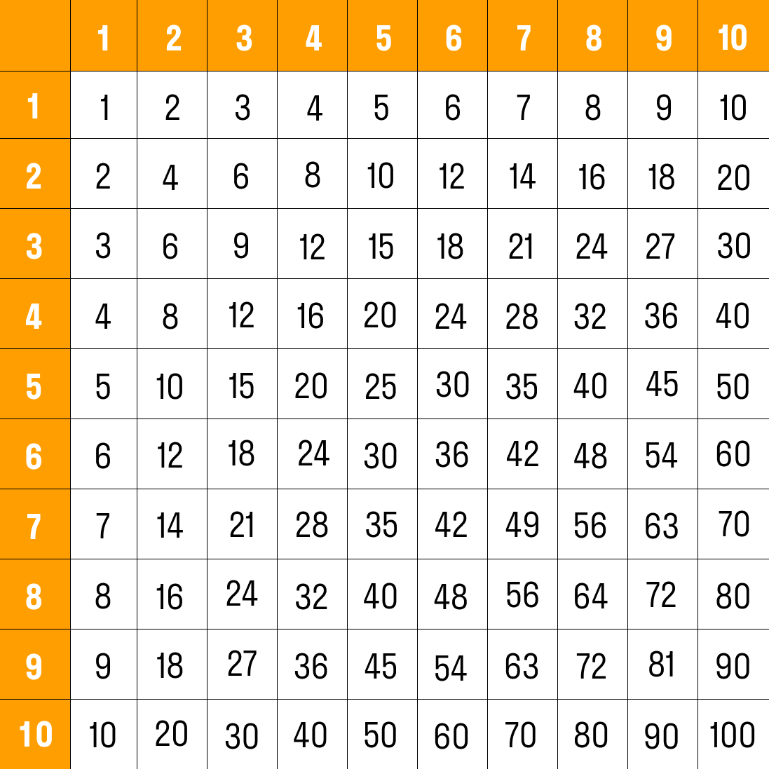 54 умножить на 10. Таблица умножения Пифагора. Таблица Пифагора умножение до 100. Таблица Пифагора для изучения таблицы умножения. Таблица умножения Пифагора 10х10.