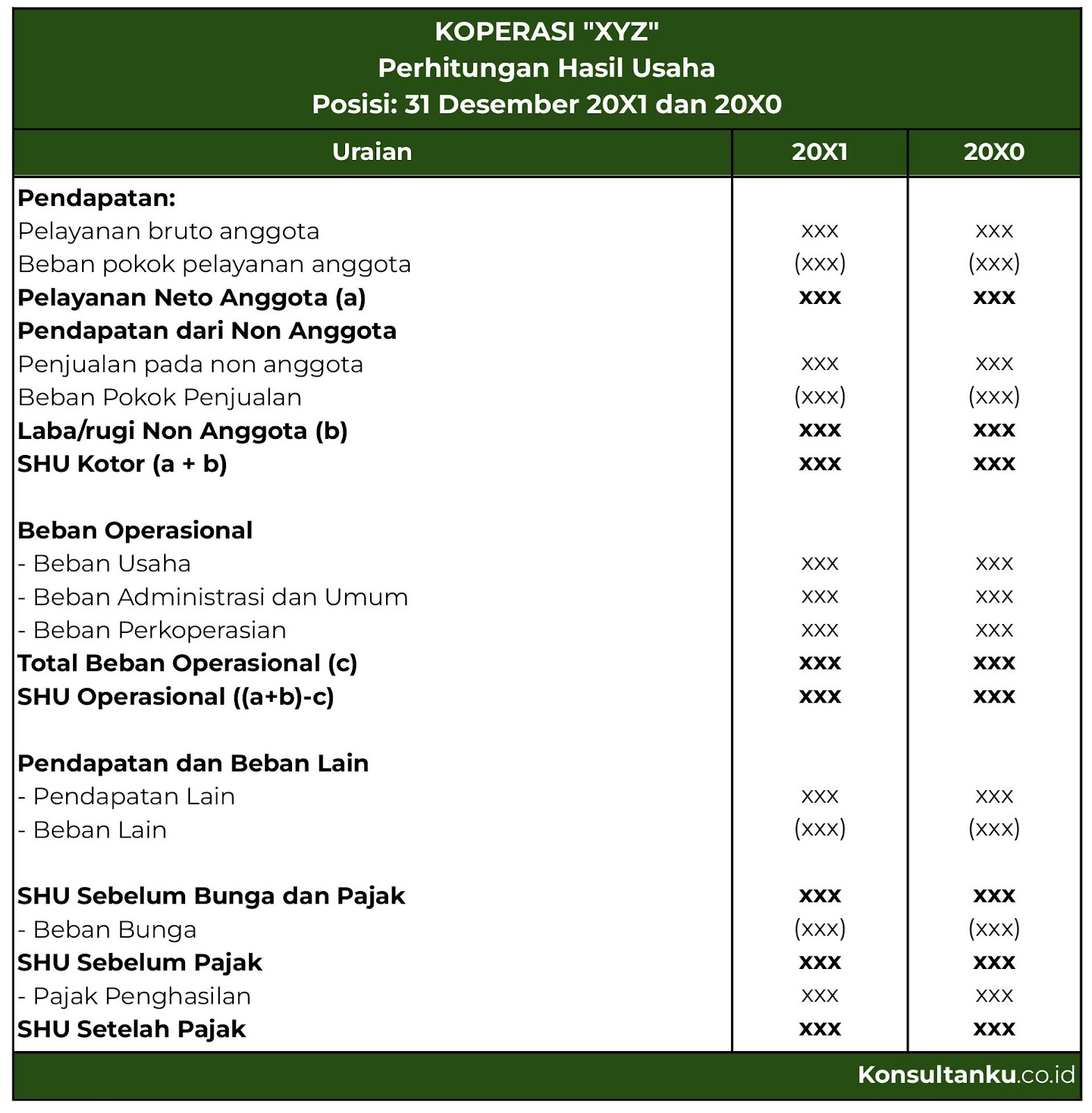 laporan keuangan koperasi, laporan keuangan koperasi terdiri dari, laporan keuangan koperasi adalah