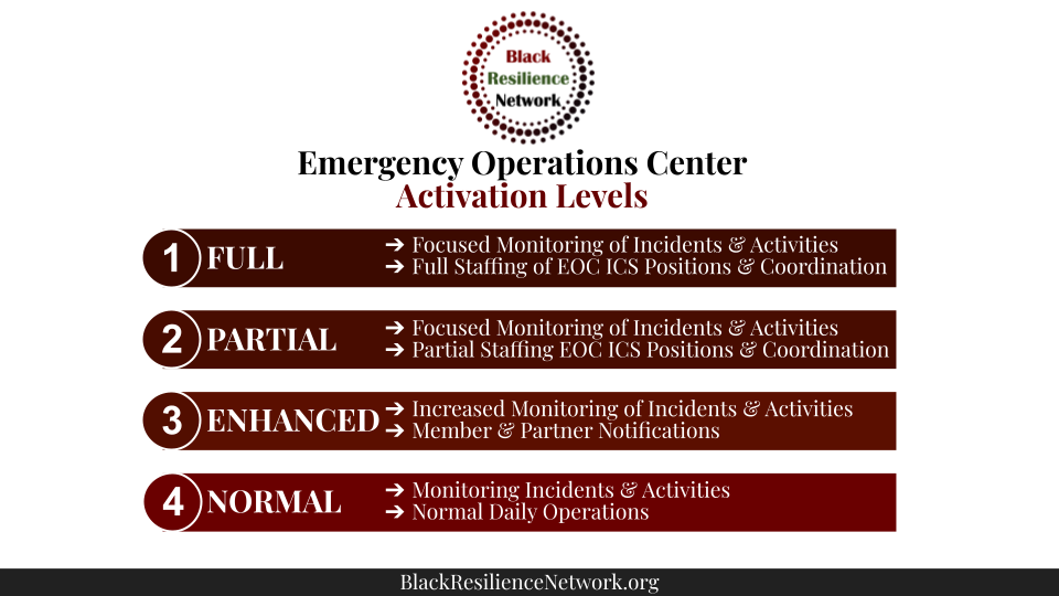 Black Resilience Network Virtual Operations Center Activation levels