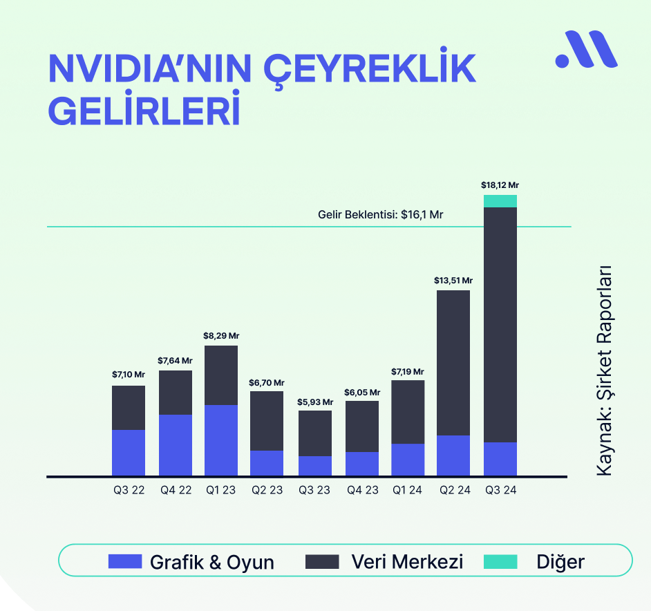 Nvidia Bilanço İncelemesi: Beklentileri Aştı ama Riskler Endişelendirici