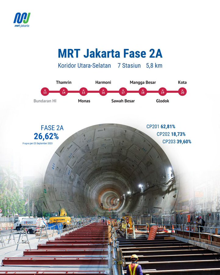 MRT Jakarta Fase 2A. Sumber: Twitter&nbsp;@mrtjakarta