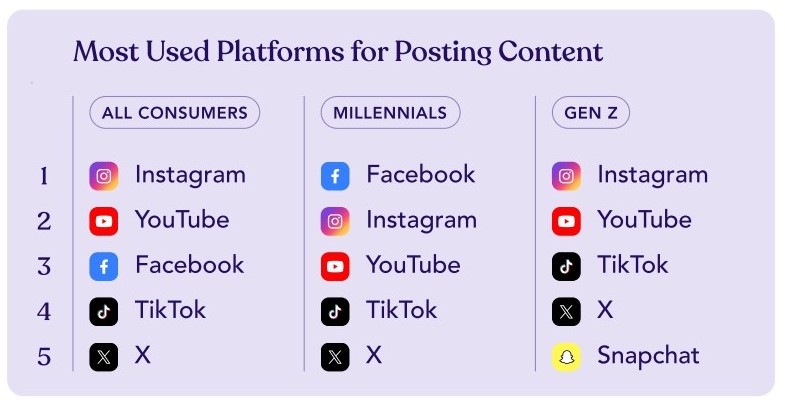 2024 Impact Of Influencer Marketing Report By Traackr