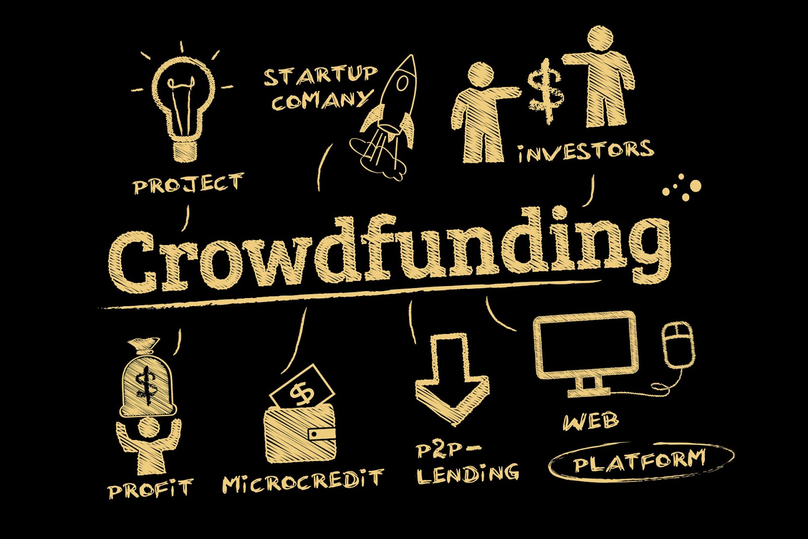 Crowd Funding