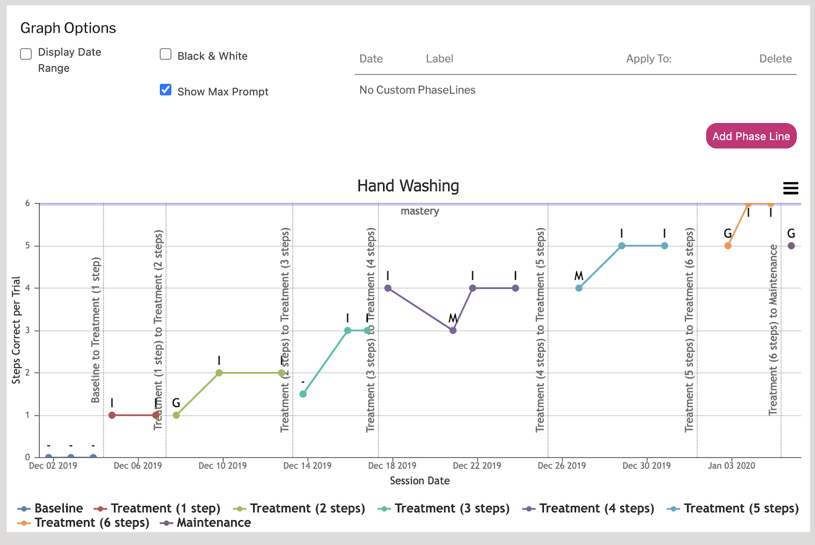 Best aba data collection software 2024 behavioral collective